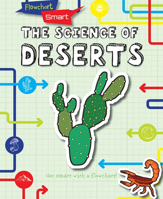 Flowchart Smart Deserts